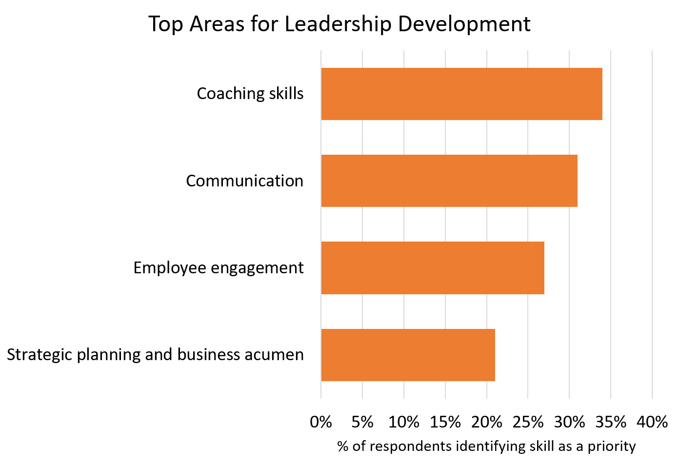 How to Create a Successful Leadership Development Program - Enerdynamics