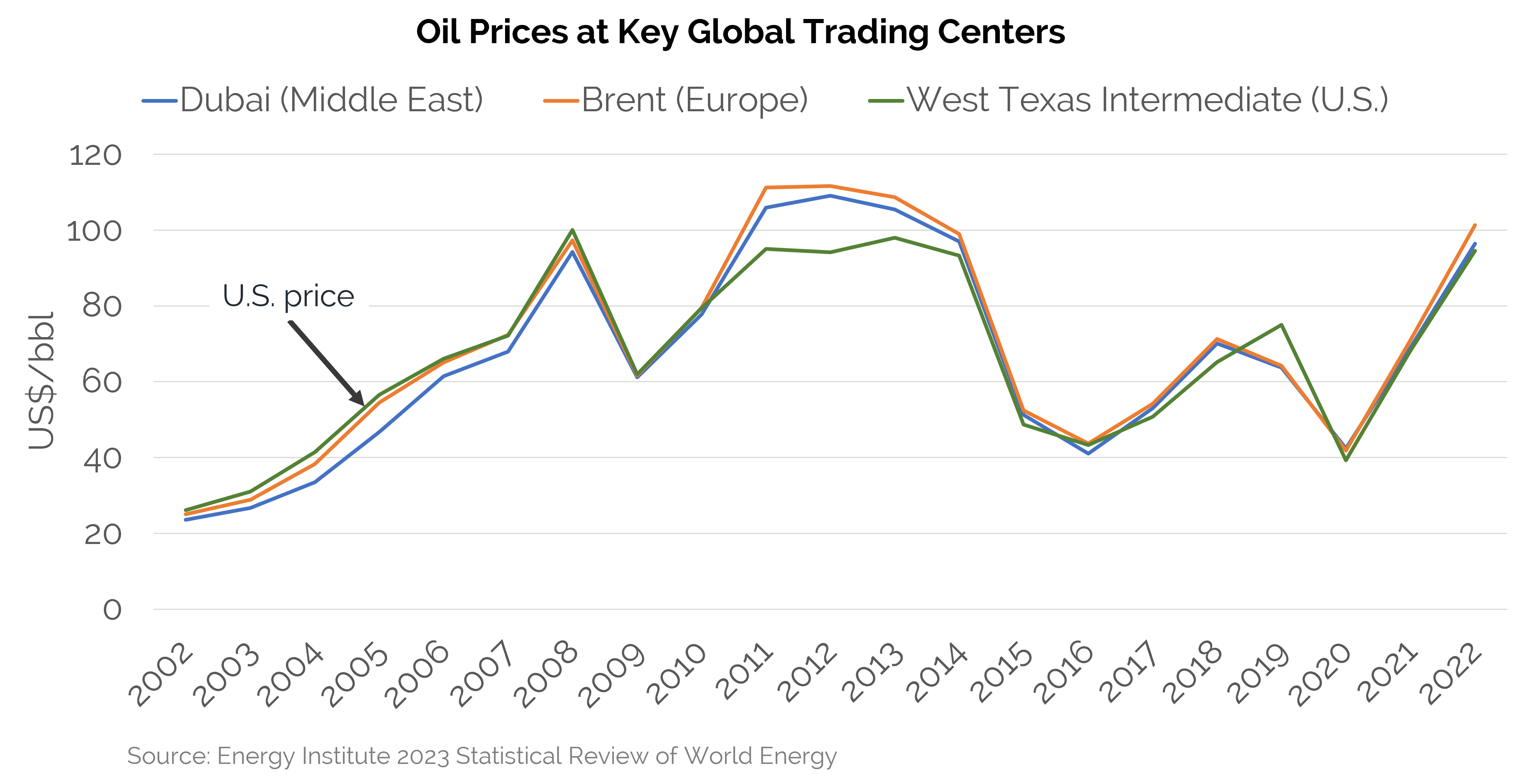 Has Natural Gas in North America Become a Global Business? - Enerdynamics