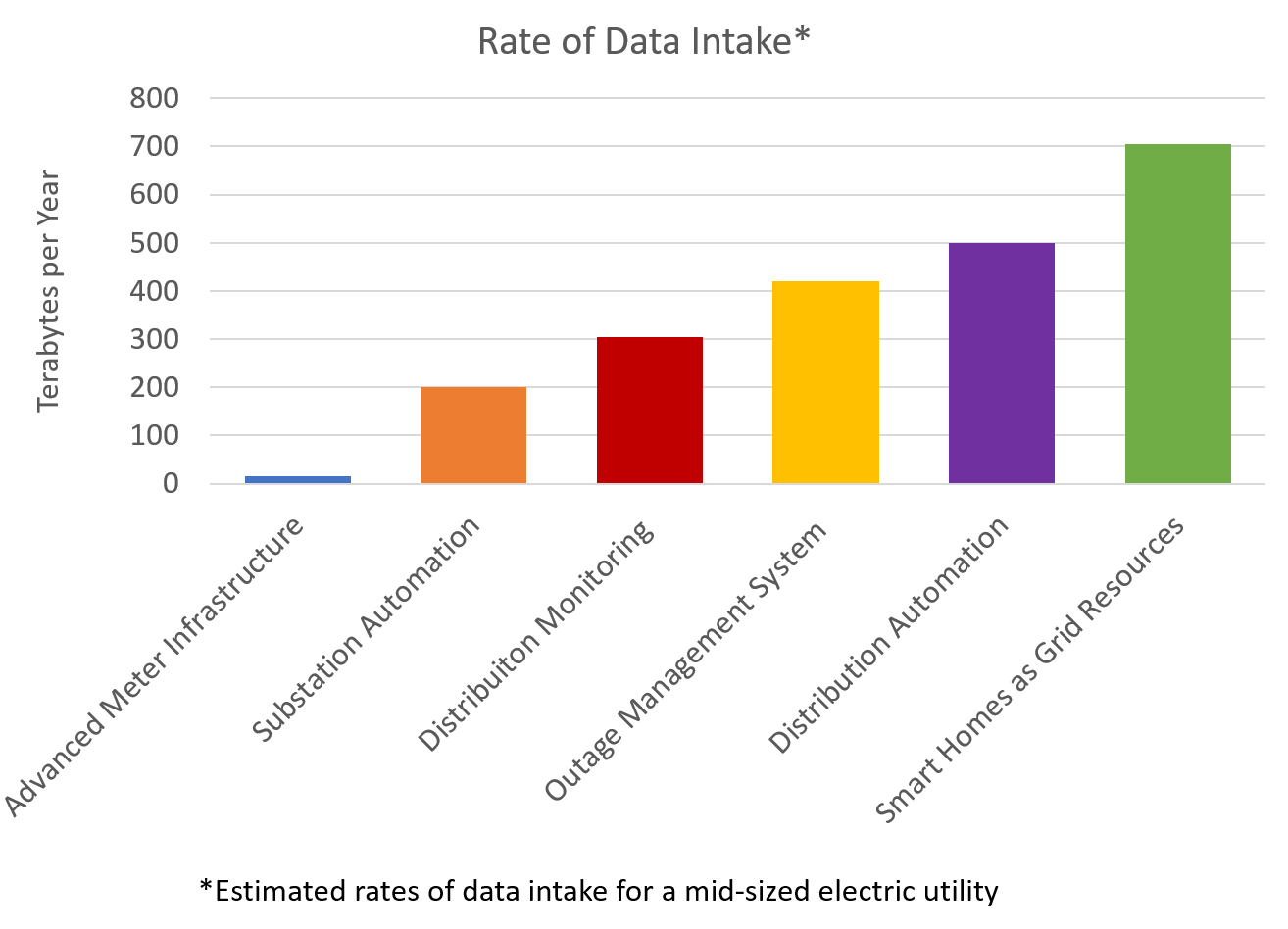 Is Artificial Intelligence the Next Step for Smart Grids? - Enerdynamics