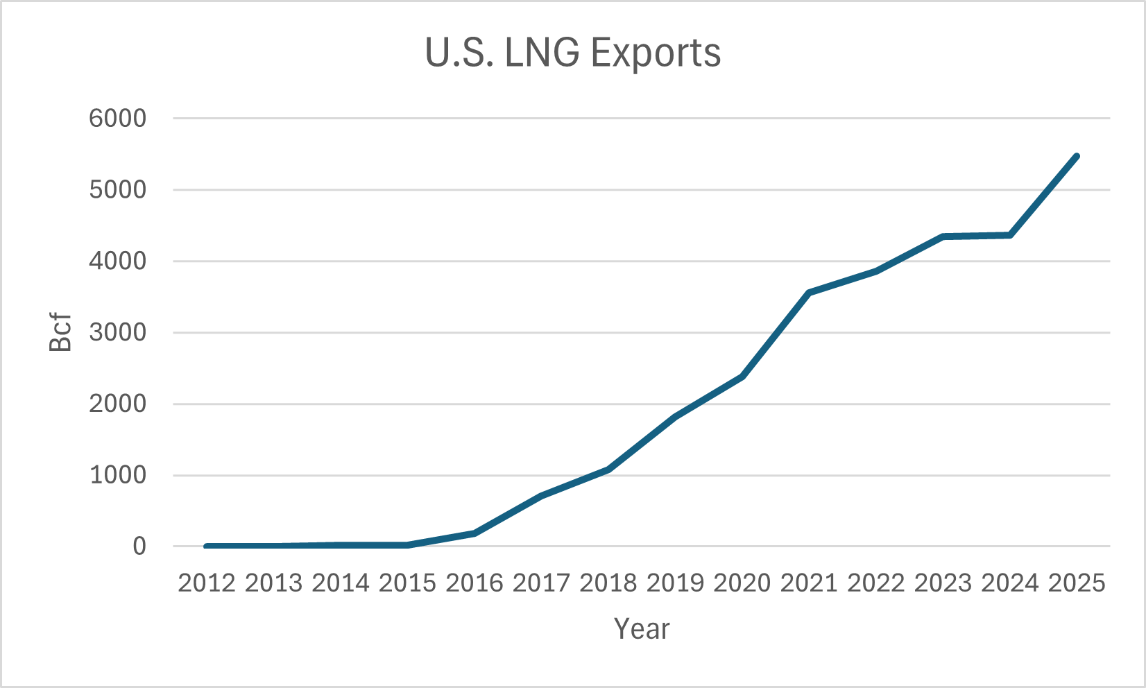 North America's LNG Surge: What Energy Professionals Need to Know ...